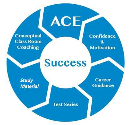 Classroom Coaching Classroom Coaching