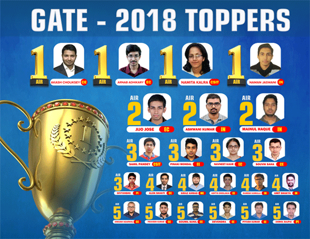 GATE & ESE 2018 Rankers