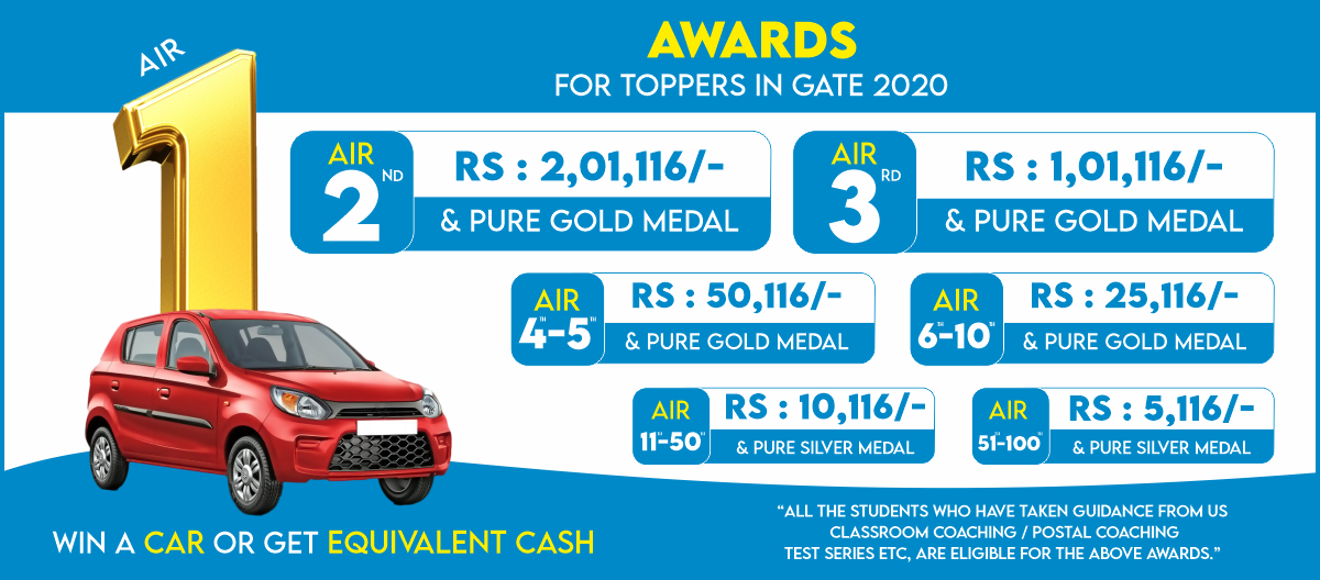 Awards for Toppers in GATE 2020